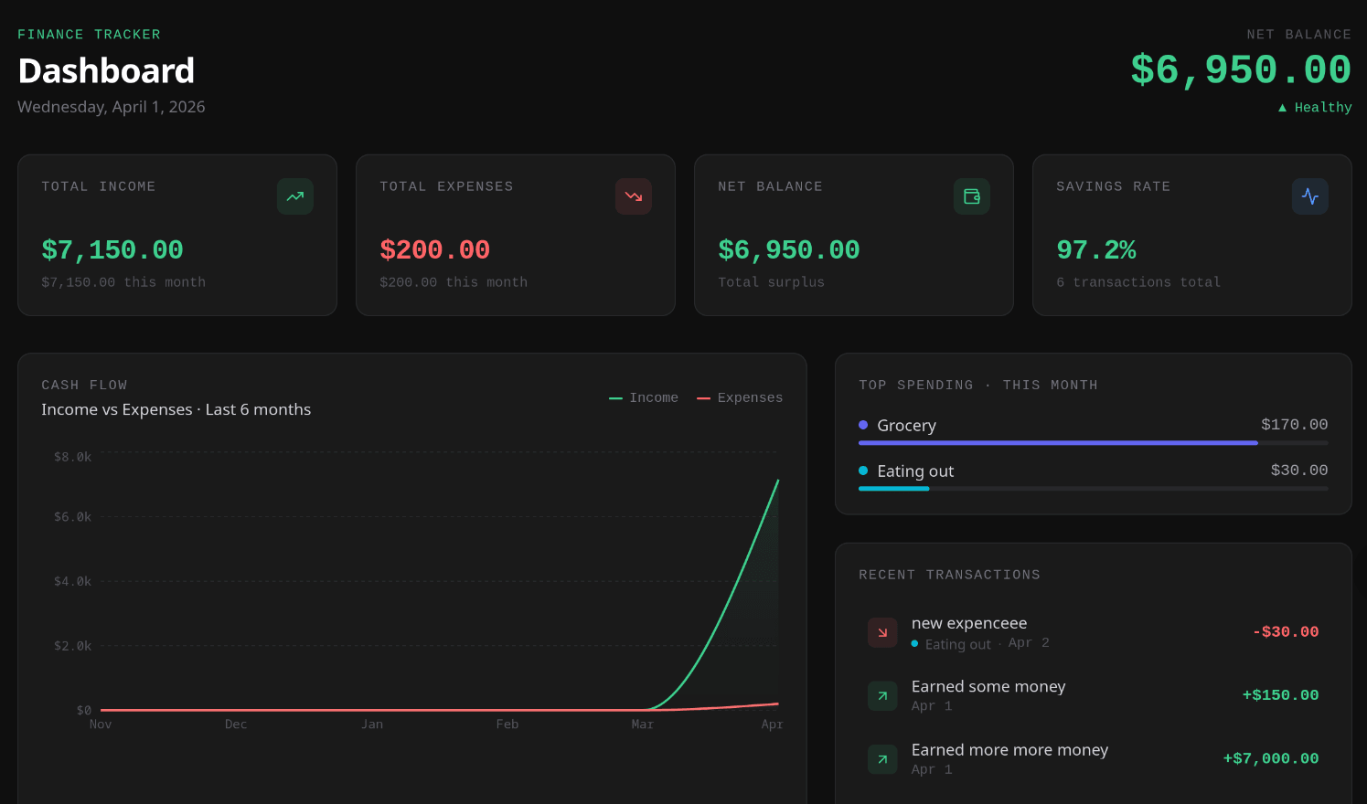 Screenshot of Finance Tracker Project
